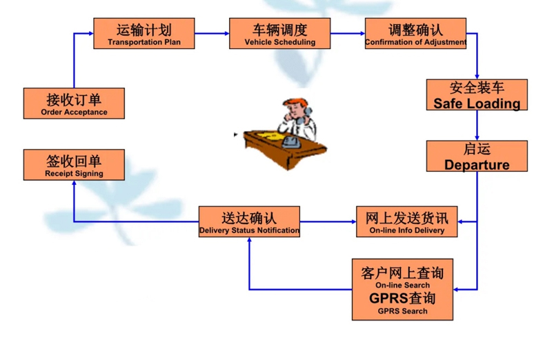 苏州到惠安搬家公司-苏州到惠安长途搬家公司