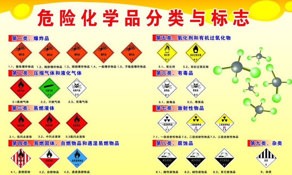 上海到惠安危险品运输